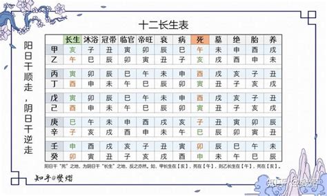 五行十二长生|十二长生表、十二长生的含义与用法详解